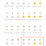 2024년 9월말 날씨, 낮에는 더울까요?