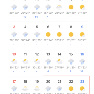 2024년 9월말 날씨, 낮에는 더울까요?