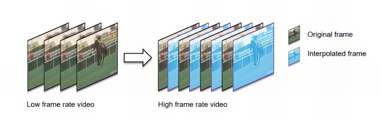 프레임 생성(Frame Generation) 기술이란 무엇인가? : 네이버 블로그