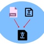 한글 여러 파일 하나로 합치려면 - '문서 끼워넣기' 활용