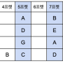 직장인 베린이의 55일차 연습일지