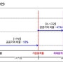 성남시, ‘2035 노후계획도시 정비기본계획’ 주민공람 실시