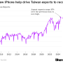 대만의 수출 호황, 인공지능과 아이폰 덕분