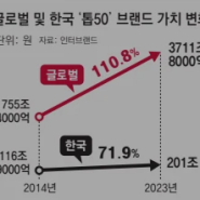 5분만에 읽는 돈되는 뉴스(2024. 9. 11.)