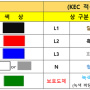 KEC와 다른 경우의 전선색상 기준