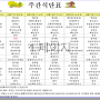 덕인노인전문요양원 24년 9월 셋째주 식단표