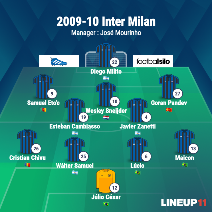 14. Inter Milan 2009-10 : 네이버 블로그
