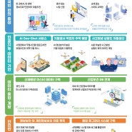 산재예방 서비스 ‘디지털플랫폼정부 구현’으로 똑똑해진다