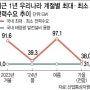 여름철 '숨은 공신' 태양광…가을 최대 '불안요인', 왜?