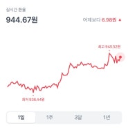 토스에서 처음 샀던 엔화투자 넘버6 매도