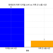 가족 소통 도구로의 자서전 쓰기