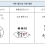 “상표도 출생신고 하세요” 제2 덮죽 사태 차단 ‘소상공인 IP 역량강화 사업’ 효과 톡톡