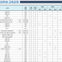 [2025 교육과정] 케이스수학 REVIEW - 상산고 교육과정