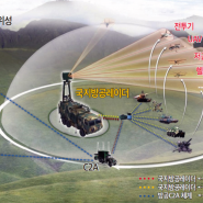 TPS-880K & TOD 연동체계