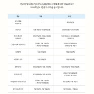 국군의 날(10월 1일) 임시공휴일 지정에 따른 2024학년도 학사력 변경사항 알림