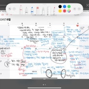 많은 아이들은 공부하는 척만 한다. 9월 계획..시험대비 집중돌입