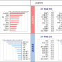 KB주간보도자료 요약(240909): 서울/과천/성남의 질주 - (KB부동산시세 통계 보는 법)