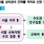 BOK 논문 소개 : 입시 경쟁 과열의 문제점과 대안