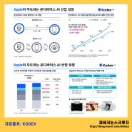 미국 빅테크 ETF 끝판왕 KODEX 미국테크1조달러기업포커스