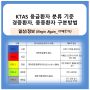 KTAS 한국형 응급환자 분류 기준 경증환자, 중증환자 구분 방법