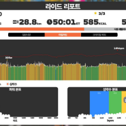 인도어트레이닝 SST(short) 3회 (250W)