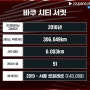 2024 F1 아제르바이잔 그랑프리 레이싱 결승 결과 및 순위 (맥라렌 컨스트럭터 1등 등극)