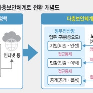 국내 정보보호정책 정상화의 첫걸음을 바라보며...