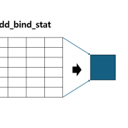 논문 데이터분석:: jjstat item Parceling, 항목묶음하기 add_bind_stat()