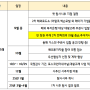 대왕고래 일정 Preview (2차 산업전략 회의 등, 대왕고래 관련주 체크 포인트)