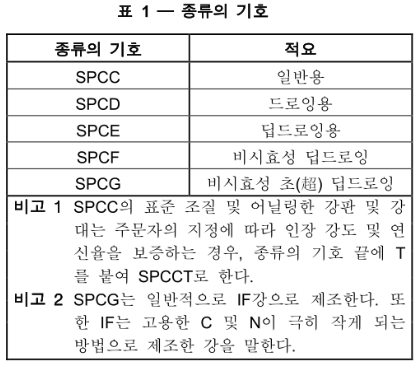 내가 필요한 SPCC 정보 : 네이버 블로그