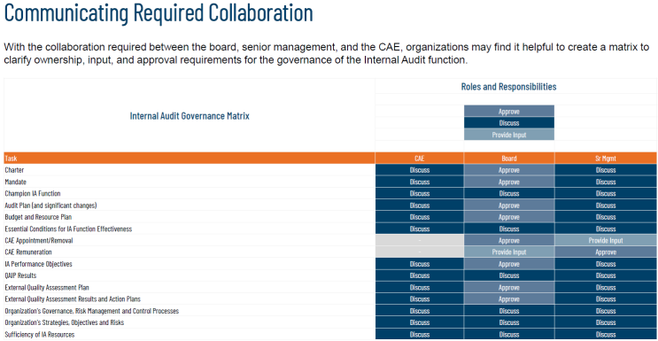 Internal Audit Governance Matrix : 네이버 블로그