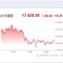 9월17일[미국증시요약]