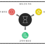 AI 시대의 세대 간 격차와 소상공인 AI 마케팅 교육의 필요성