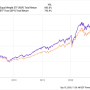 시가총액 가중 지수 ETF vs. 동일 가중 지수 ETF