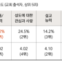 목사에게 가장 중요한 자질