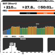 인도어트레이닝 SST(short) 4회 (250W)