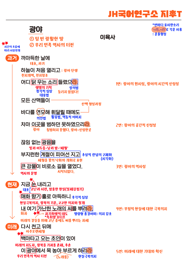 현대시 광야 - 이육사 분석, 필기, 해석, 해설_이지후국어 : 네이버 블로그