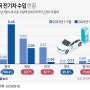 [오늘의 경제뉴스] 미 연준(Fed) 0.5%P '빅컷' 선택…30개월 만에 긴축 마침표