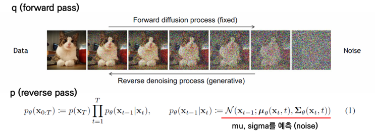 DIFFUSION MODEL (DDPM & DDIM) : 네이버 블로그