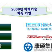 (11월) 중국 미래 신기술(AI/ICT)우수기관 연수