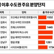 추석이후 서울 수도권 로또분양단지