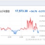 9월18일[미국증시요약]