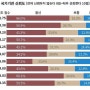 추석 민심과 지지율이 가리키는 '정권 붕괴 전조'