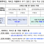 추석 지났으니, 이제 후기고 전형 START!! 서울시 후기고 지원 및 탈락시 일반고 원서 작성요령