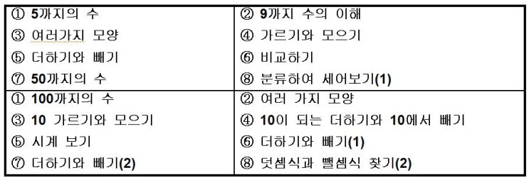 주산 활용 수학 지도사 : 네이버 블로그