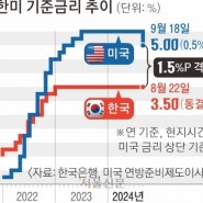 중립금리에 대하여 - 메르님