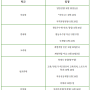 2025 수시 면접 일정, 준비 노하우까지