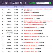 9월 20일 특징주