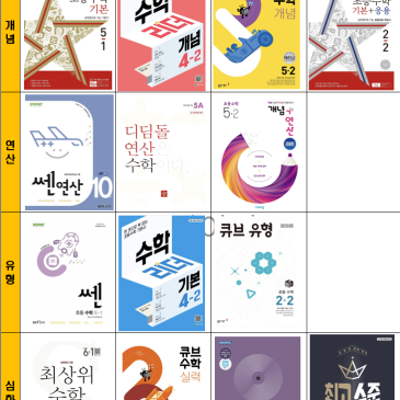 교재 및 회비(주3회 기준)
