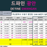 드파인 광안 청약일정 및 분양가(부산광역시 수영구 광안동 1240-38번지, 총 1,233세대중 일반분양 567세대, 광안2구역주택재개발정비사업조합)